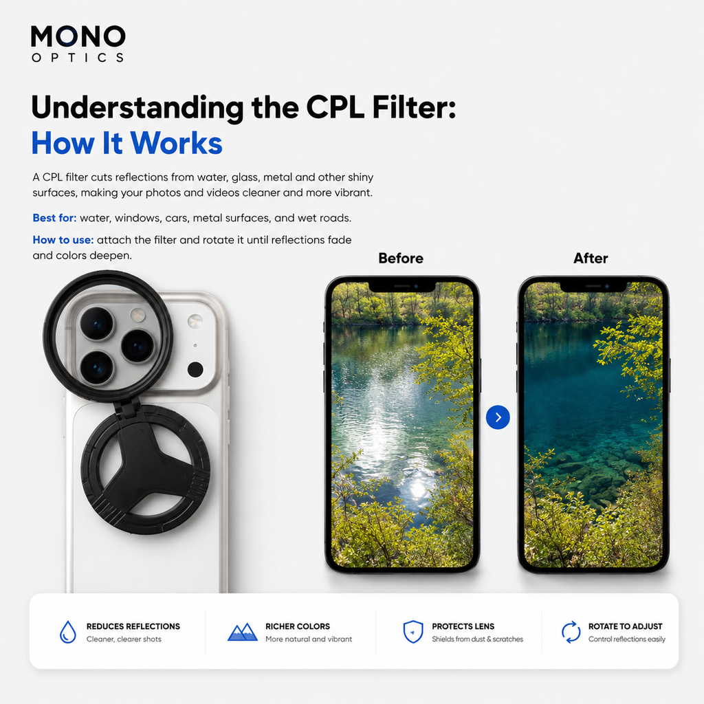 MONO™ Vision Pro| See Beyond Reflections